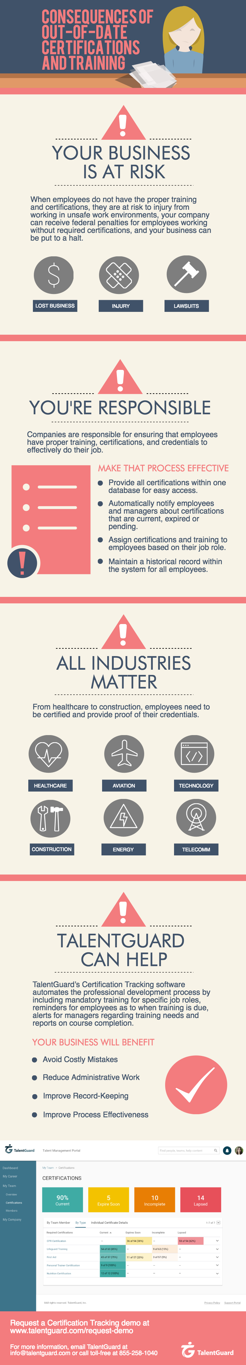 Consequences of Out-of-date certifications and Training infographic
