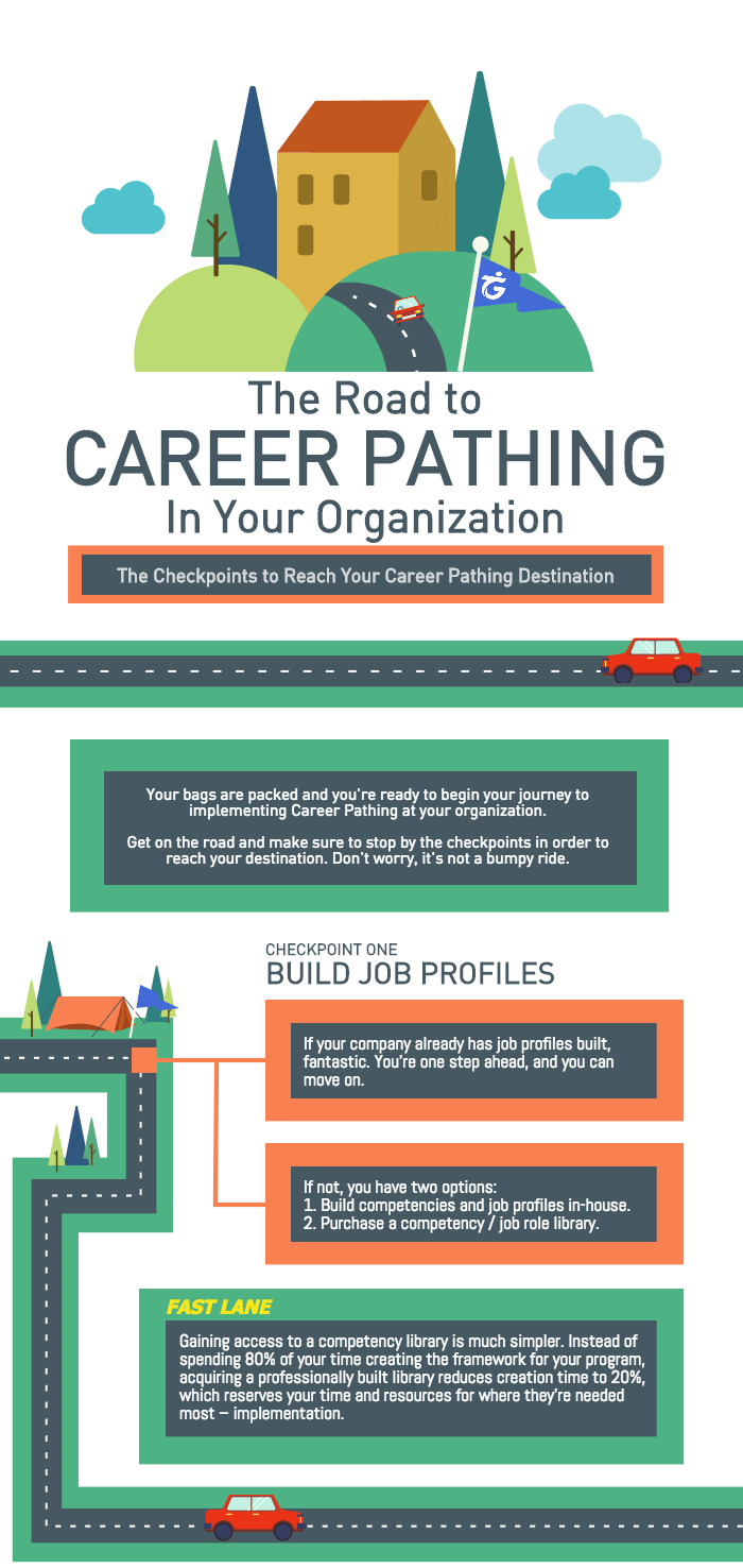 The Road to Career Pathing Top