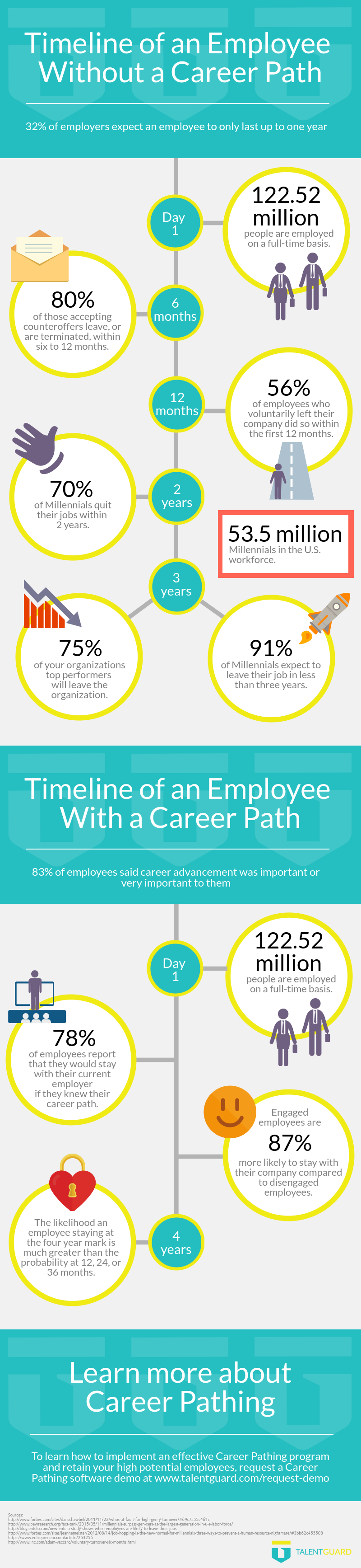 Career Pathing Employee Engagement Infographic